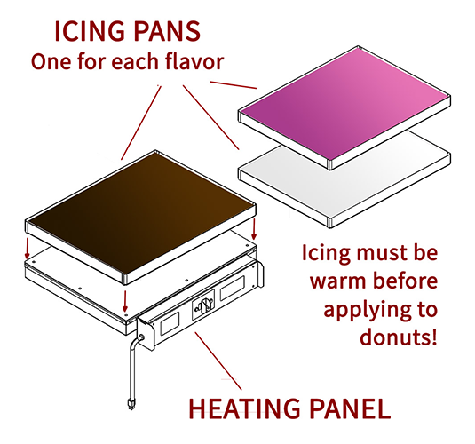 original-142-507-belshaw_icers_heating-panel-icing-pans