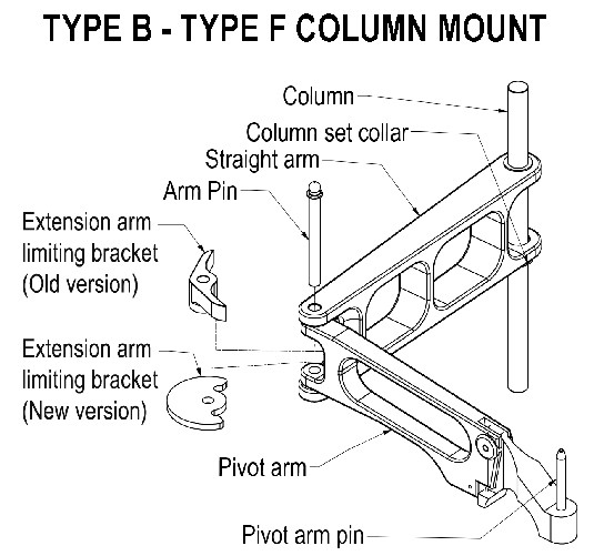 Type B F Column mount diagram